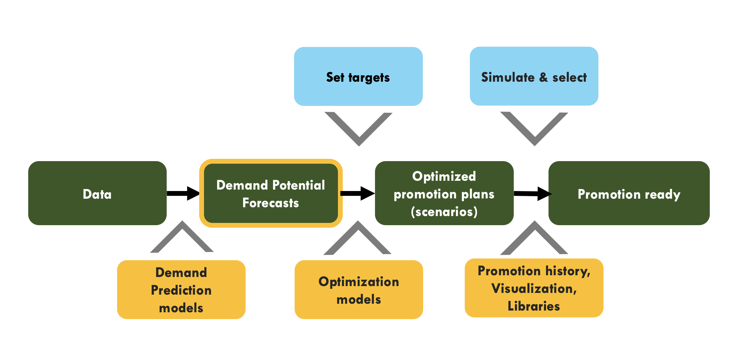 Distinguish Between Trade Promotion And Consumer Promotion